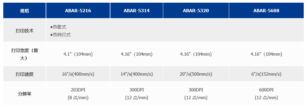 奥巴打印引擎ABAR-5000系列产品参数1.png