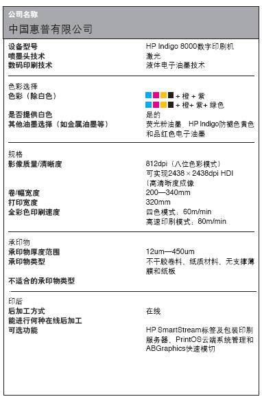 數(shù)碼標(biāo)簽印刷設(shè)備數(shù)據(jù)大全