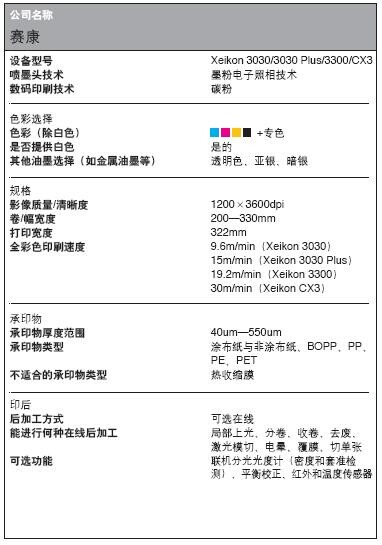 數(shù)碼標(biāo)簽印刷設(shè)備數(shù)據(jù)大全