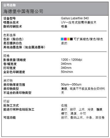 數(shù)碼標(biāo)簽印刷設(shè)備數(shù)據(jù)大全