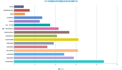 Labelexpo Asia 2017觀眾感興趣的產(chǎn)品