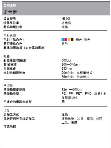 數(shù)碼標(biāo)簽印刷設(shè)備數(shù)據(jù)大全