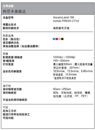 數(shù)碼標(biāo)簽印刷設(shè)備數(shù)據(jù)大全