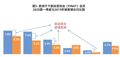 2020年標(biāo)簽印刷行業(yè)發(fā)展回顧