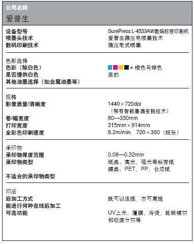 數(shù)碼標(biāo)簽印刷設(shè)備數(shù)據(jù)大全