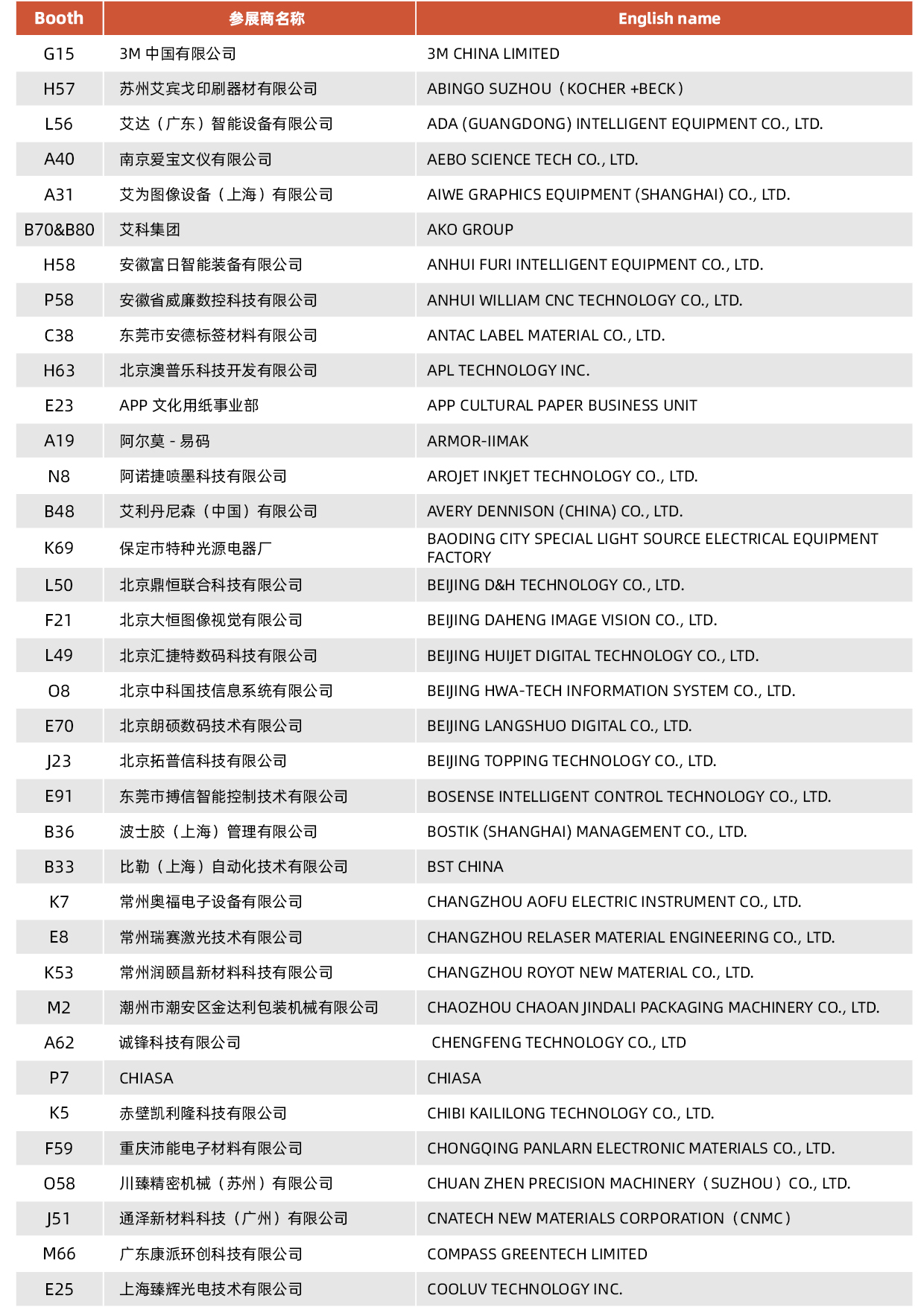 2023亚洲国际标签印刷展览会参展商名录.jpg