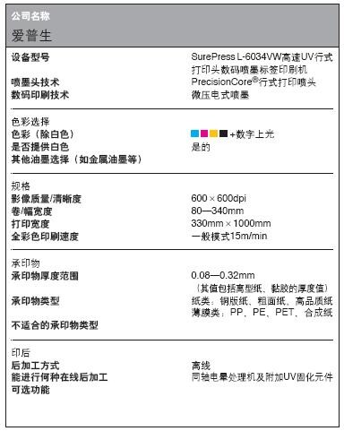 數(shù)碼標(biāo)簽印刷設(shè)備數(shù)據(jù)大全
