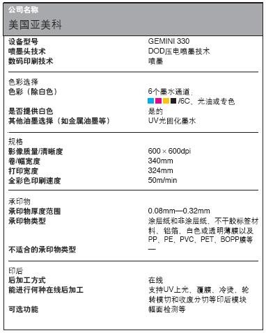 數(shù)碼標(biāo)簽印刷設(shè)備數(shù)據(jù)大全