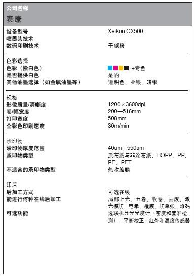 數(shù)碼標(biāo)簽印刷設(shè)備數(shù)據(jù)大全