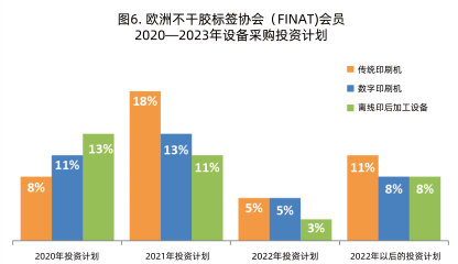 2020年標(biāo)簽印刷行業(yè)發(fā)展回顧