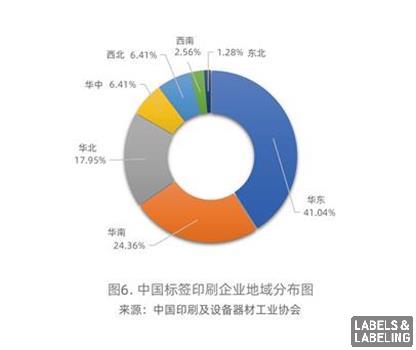 2020年標(biāo)簽印刷行業(yè)發(fā)展回顧
