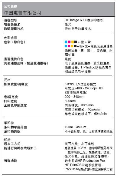 數(shù)碼標(biāo)簽印刷設(shè)備數(shù)據(jù)大全