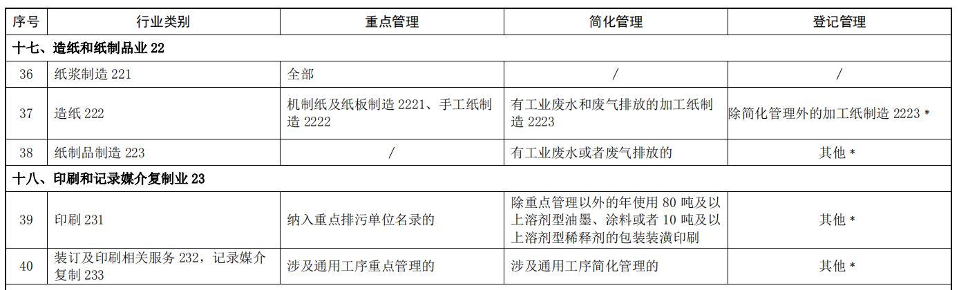 《固定污染源排污許可分類管理名錄》.png
