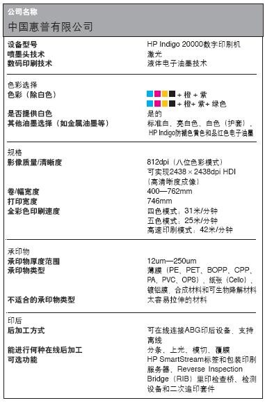 數(shù)碼標(biāo)簽印刷設(shè)備數(shù)據(jù)大全