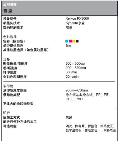 數(shù)碼標(biāo)簽印刷設(shè)備數(shù)據(jù)大全