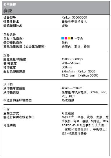 數(shù)碼標(biāo)簽印刷設(shè)備數(shù)據(jù)大全