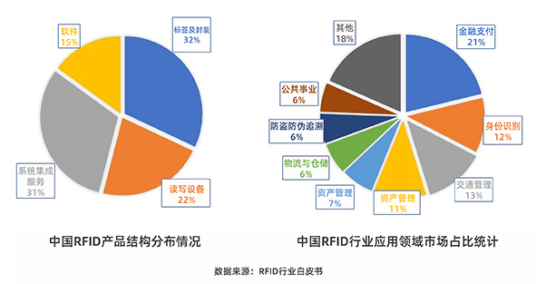 中國(guó)RFID產(chǎn)業(yè)結(jié)構(gòu)圖.jpg