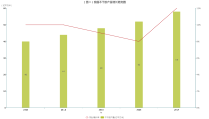 我國(guó)不干膠標(biāo)簽產(chǎn)量增長(zhǎng)趨勢(shì)圖