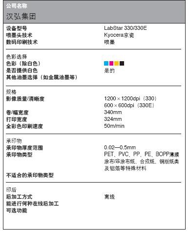 數(shù)碼標(biāo)簽印刷設(shè)備數(shù)據(jù)大全