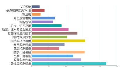中國(guó)印刷業(yè)從“增量擴(kuò)能”到“做優(yōu)增量”
