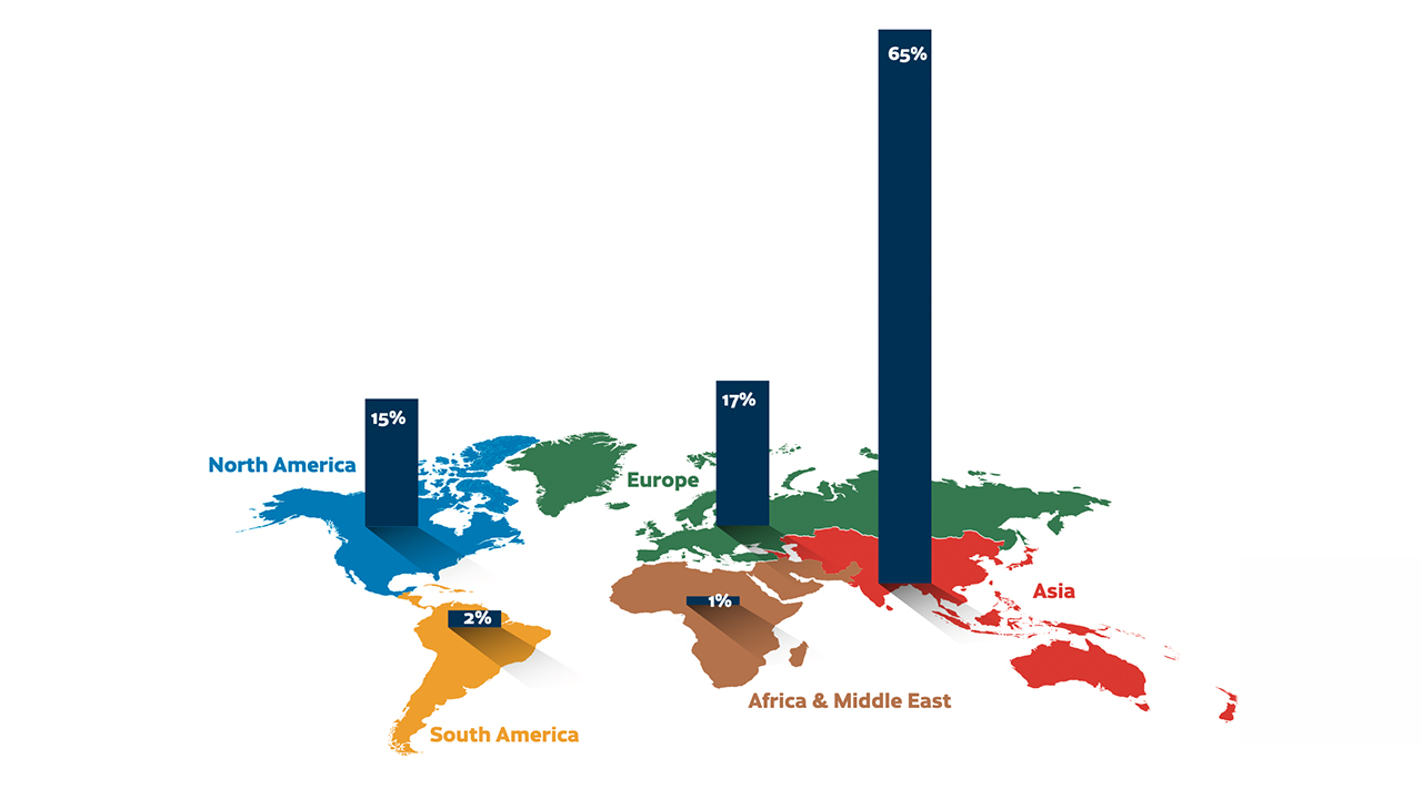 AWA发布首份RFID智能标签市场报告