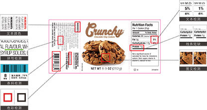 自動(dòng)化印前檢測(cè)，你了解多少？