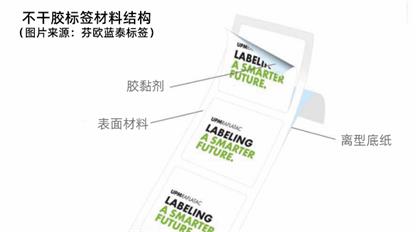 淺談不干膠材料庫存管理優(yōu)化